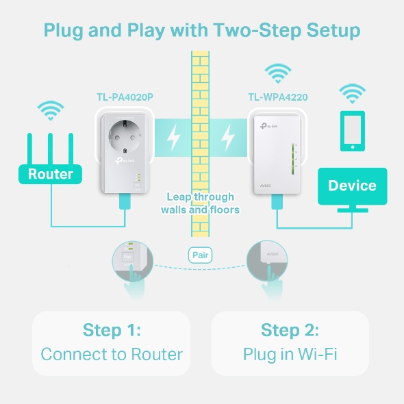 TP-LINK TL-WPA4226 KIT - Image 3